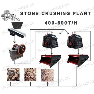 400-600TPH Stone Production Line